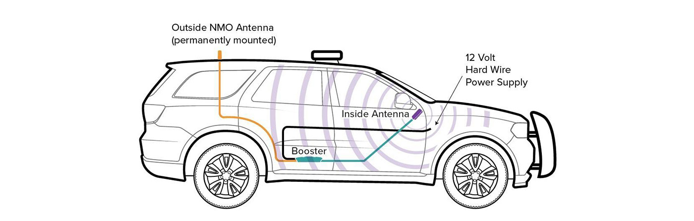WeBoost Drive X Fleet In-Vehicle Signal Booster Kit